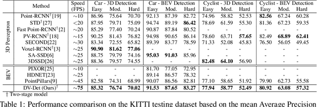 Figure 2 for DV-Det: Efficient 3D Point Cloud Object Detection with Dynamic Voxelization