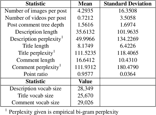 Figure 3 for A Dataset and Benchmarks for Multimedia Social Analysis