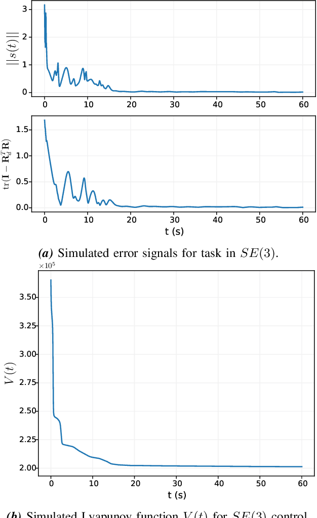 Figure 2 for Decentralized Adaptive Control for Collaborative Manipulation of Rigid Bodies