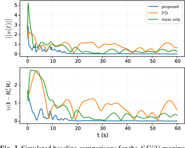 Figure 3 for Decentralized Adaptive Control for Collaborative Manipulation of Rigid Bodies