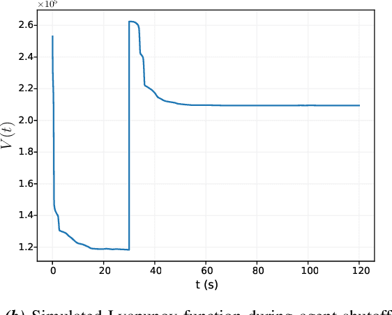 Figure 4 for Decentralized Adaptive Control for Collaborative Manipulation of Rigid Bodies