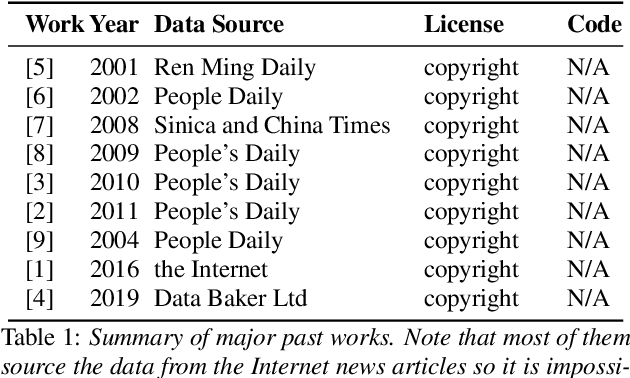 Figure 1 for g2pM: A Neural Grapheme-to-Phoneme Conversion Package for MandarinChinese Based on a New Open Benchmark Dataset