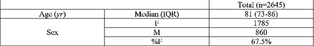 Figure 2 for Vision Transformers for femur fracture classification