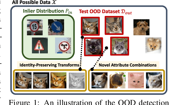 Figure 1 for Evaluating Out-of-Distribution Detectors Through Adversarial Generation of Outliers