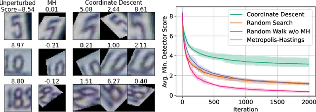 Figure 3 for Evaluating Out-of-Distribution Detectors Through Adversarial Generation of Outliers