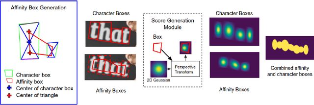 Figure 2 for NENET: An Edge Learnable Network for Link Prediction in Scene Text