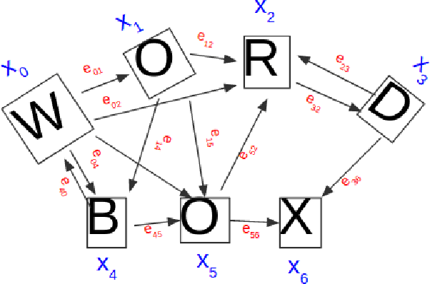 Figure 4 for NENET: An Edge Learnable Network for Link Prediction in Scene Text