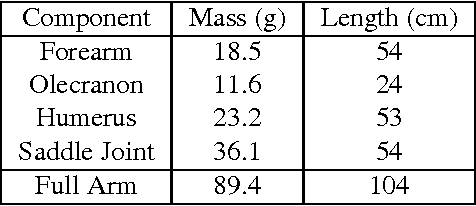 Figure 4 for A Bio-Inspired Tensegrity Manipulator with Multi-DOF, Structurally Compliant Joints