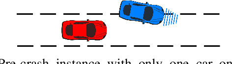 Figure 3 for Generating Socially Acceptable Perturbations for Efficient Evaluation of Autonomous Vehicles