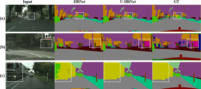 Figure 1 for U-HRNet: Delving into Improving Semantic Representation of High Resolution Network for Dense Prediction