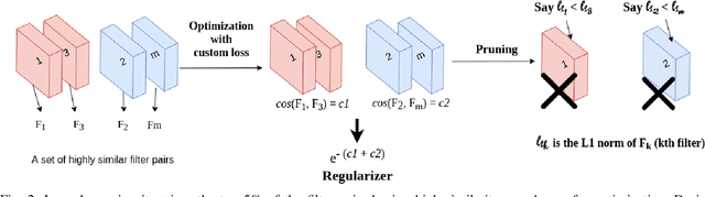 Figure 2 for Target Aware Network Architecture Search and Compression for Efficient Knowledge Transfer