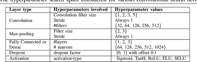Figure 3 for Target Aware Network Architecture Search and Compression for Efficient Knowledge Transfer