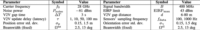 Figure 2 for Sensor-Aided Beamwidth and Power Control for Next Generation Vehicular Communications