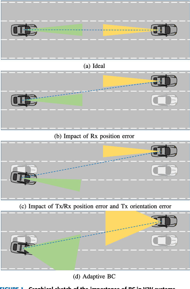 Figure 1 for Sensor-Aided Beamwidth and Power Control for Next Generation Vehicular Communications