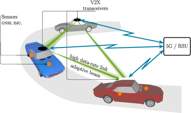 Figure 3 for Sensor-Aided Beamwidth and Power Control for Next Generation Vehicular Communications