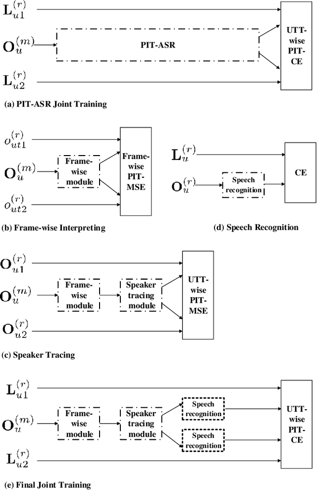 Figure 2 for Progressive Joint Modeling in Unsupervised Single-channel Overlapped Speech Recognition