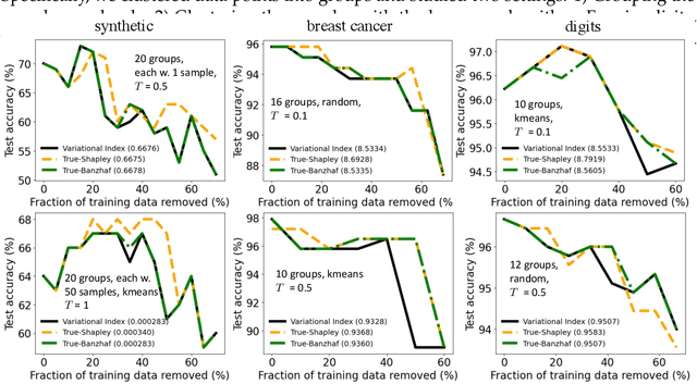 Figure 2 for Energy-Based Learning for Cooperative Games, with Applications to Feature/Data/Model Valuations