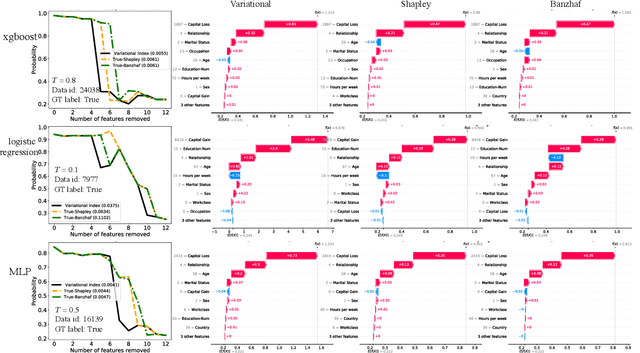 Figure 3 for Energy-Based Learning for Cooperative Games, with Applications to Feature/Data/Model Valuations