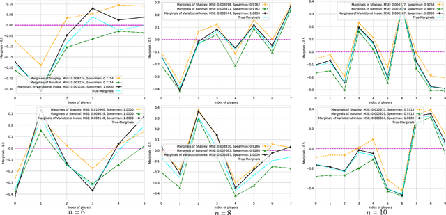 Figure 1 for Energy-Based Learning for Cooperative Games, with Applications to Feature/Data/Model Valuations