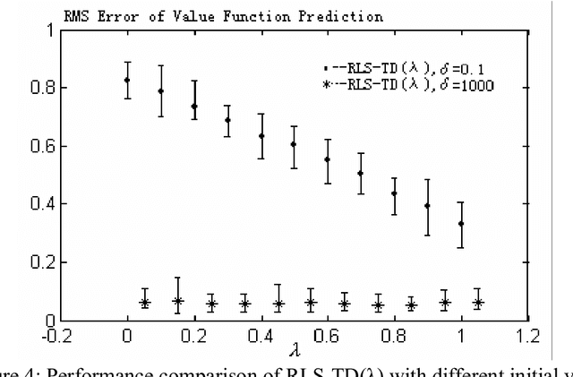 Figure 4 for Efficient Reinforcement Learning Using Recursive Least-Squares Methods