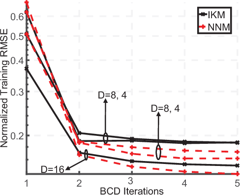 Figure 1 for Learning Kolmogorov Models for Binary Random Variables