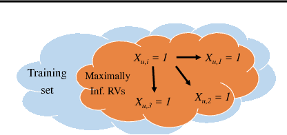 Figure 4 for Learning Kolmogorov Models for Binary Random Variables