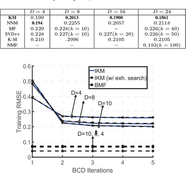 Figure 3 for Learning Kolmogorov Models for Binary Random Variables