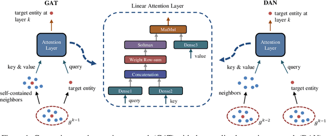 Figure 1 for Decentralized Knowledge Graph Representation Learning
