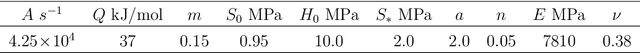 Figure 2 for Physics-informed neural networks for modeling rate- and temperature-dependent plasticity