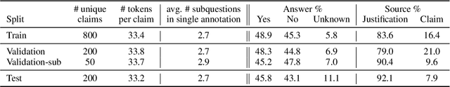 Figure 2 for Generating Literal and Implied Subquestions to Fact-check Complex Claims