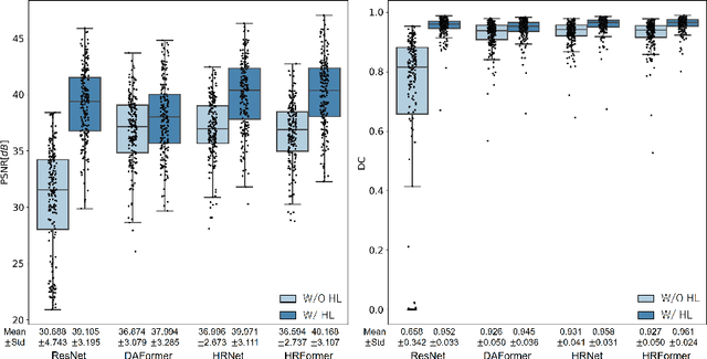 Figure 3 for BMD-GAN: Bone mineral density estimation using x-ray image decomposition into projections of bone-segmented quantitative computed tomography using hierarchical learning