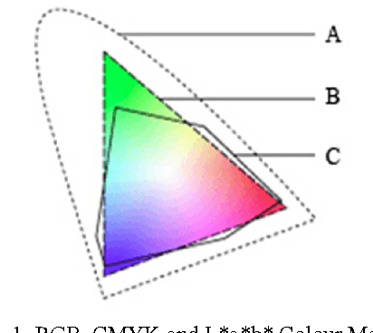 Figure 1 for A robust, low-cost approach to Face Detection and Face Recognition