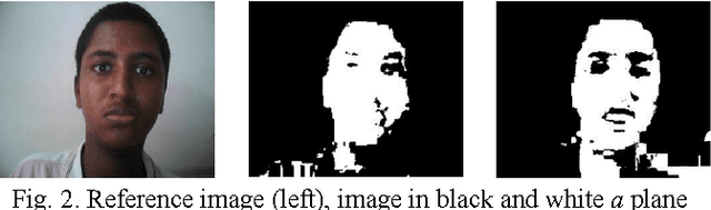 Figure 2 for A robust, low-cost approach to Face Detection and Face Recognition