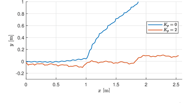 Figure 3 for Thrust Direction Control of an Underactuated Oscillating Swimming Robot