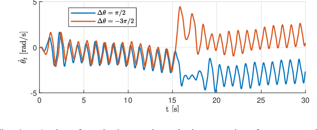 Figure 4 for Thrust Direction Control of an Underactuated Oscillating Swimming Robot