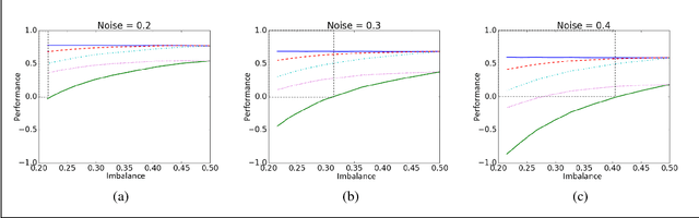 Figure 1 for The Prediction Advantage: A Universally Meaningful Performance Measure for Classification and Regression