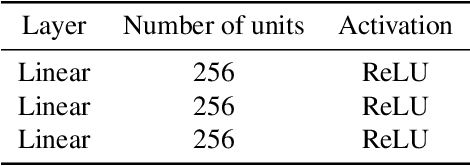 Figure 4 for Towards Better Laplacian Representation in Reinforcement Learning with Generalized Graph Drawing