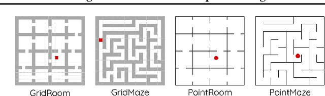 Figure 3 for Towards Better Laplacian Representation in Reinforcement Learning with Generalized Graph Drawing