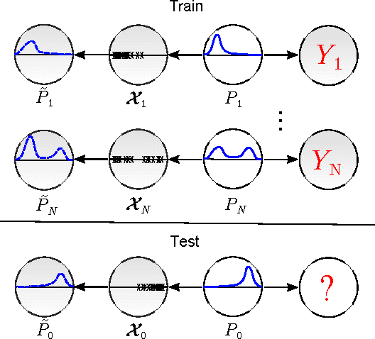 Figure 1 for Fast Distribution To Real Regression