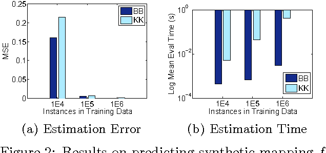 Figure 2 for Fast Distribution To Real Regression