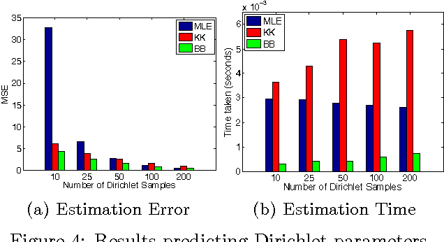 Figure 4 for Fast Distribution To Real Regression