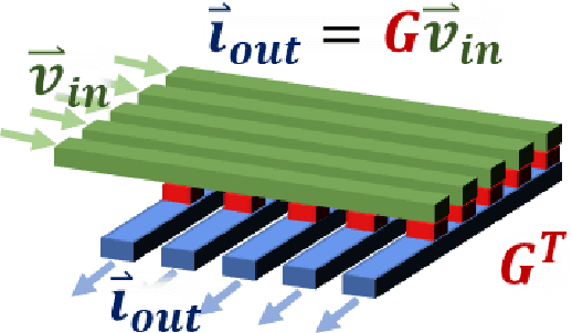 Figure 1 for Experimental Demonstration of Neuromorphic Network with STT MTJ Synapses