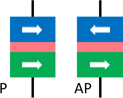 Figure 2 for Experimental Demonstration of Neuromorphic Network with STT MTJ Synapses