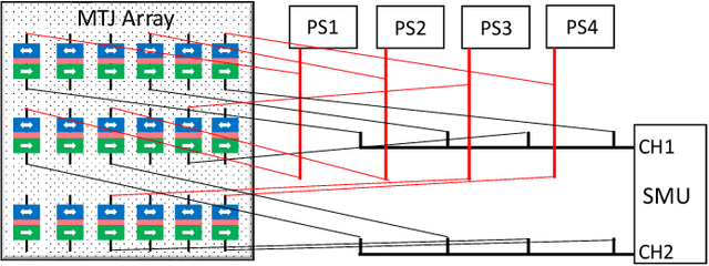 Figure 4 for Experimental Demonstration of Neuromorphic Network with STT MTJ Synapses