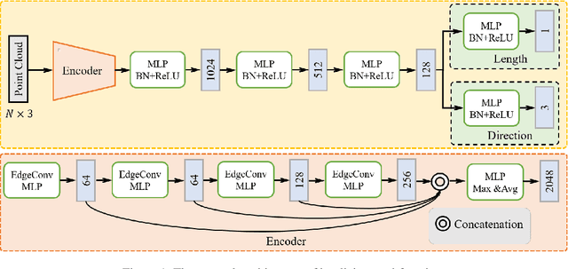 Figure 1 for Self-Supervised Arbitrary-Scale Point Clouds Upsampling via Implicit Neural Representation
