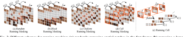 Figure 3 for MAR: Masked Autoencoders for Efficient Action Recognition