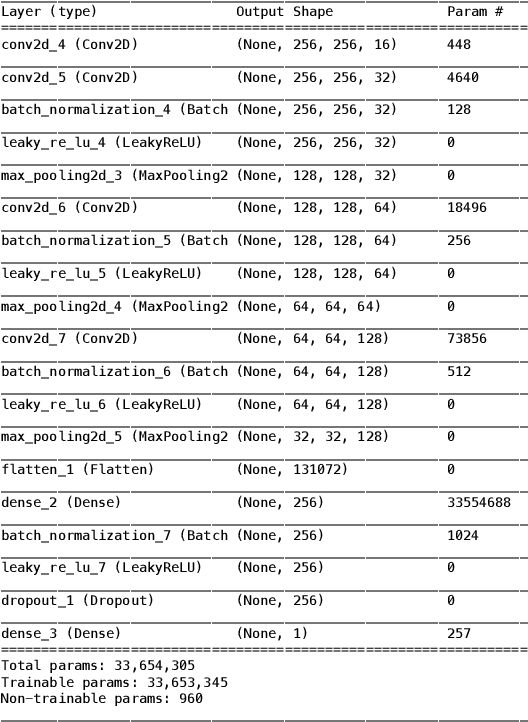 Figure 3 for TeliNet: Classifying CT scan images for COVID-19 diagnosis