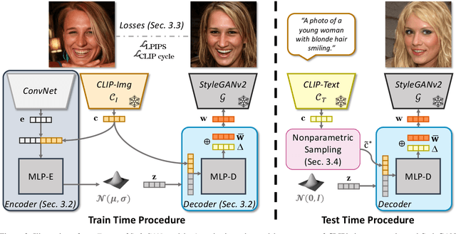 Figure 2 for Text-Free Learning of a Natural Language Interface for Pretrained Face Generators