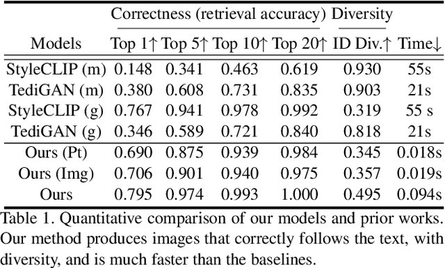 Figure 1 for Text-Free Learning of a Natural Language Interface for Pretrained Face Generators