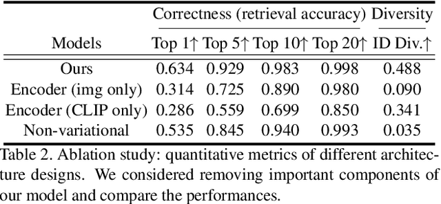 Figure 3 for Text-Free Learning of a Natural Language Interface for Pretrained Face Generators